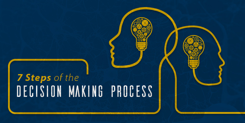 7 Steps Of The Decision Making Process Csp Online