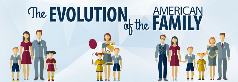 The Evolution Of American Family Structure CSP Online