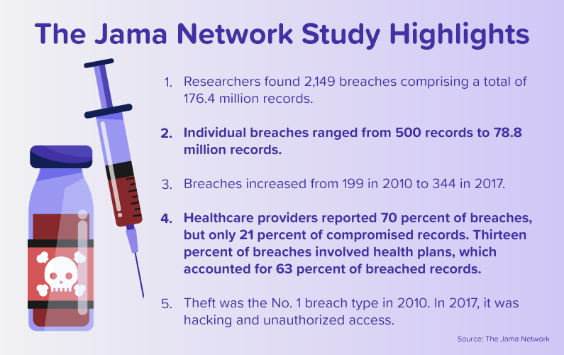 List of highlights from the Jama Network Study