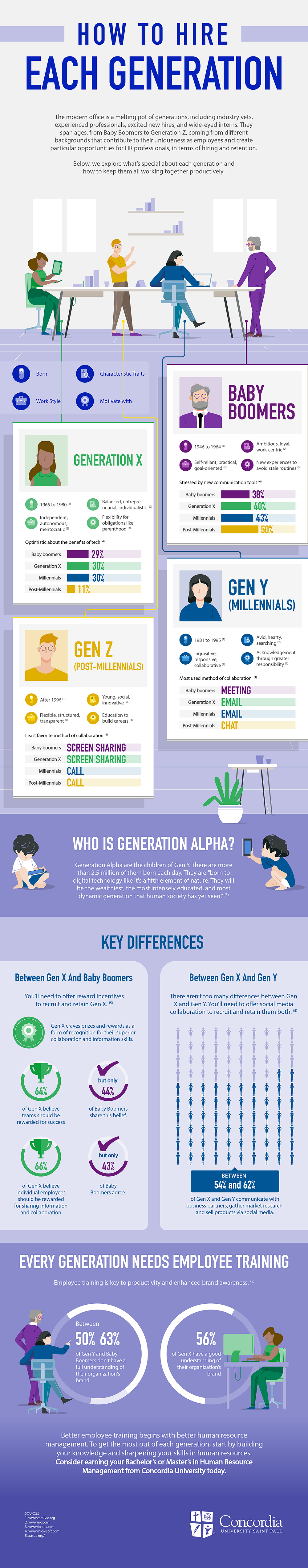 Meet Your New Renters: Gen Z Characteristics [INFOGRAPHIC]