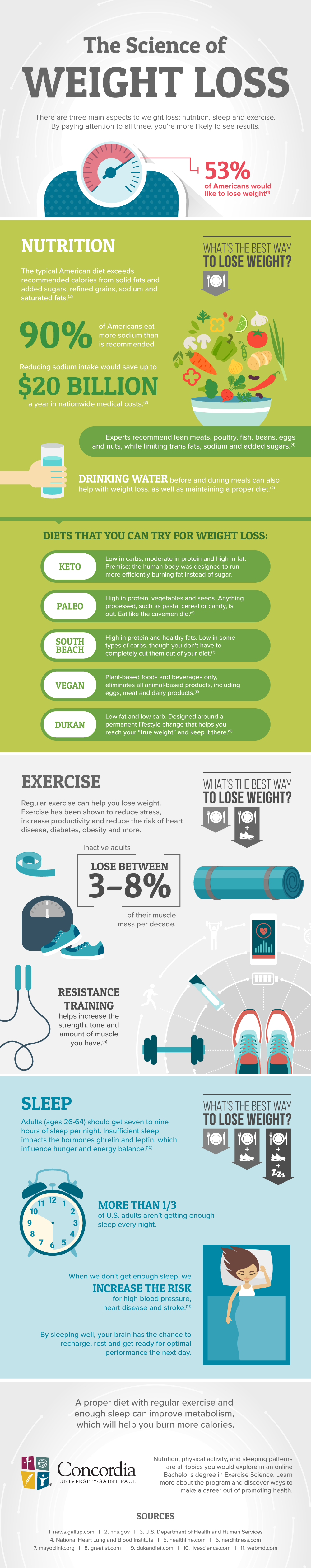 latest scientific research on weight loss