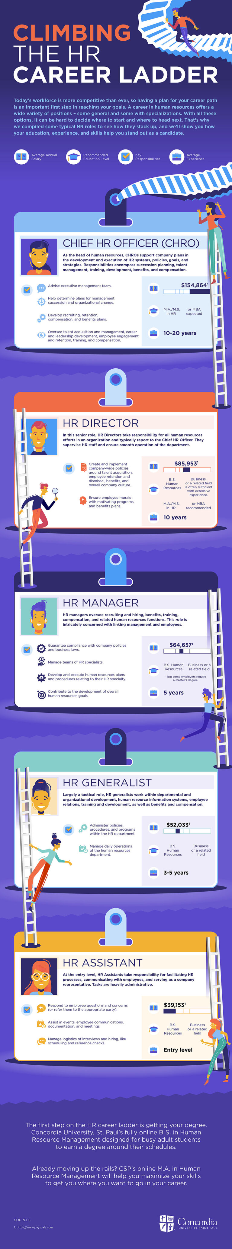 Climbing the HR Career Ladder CSP Global