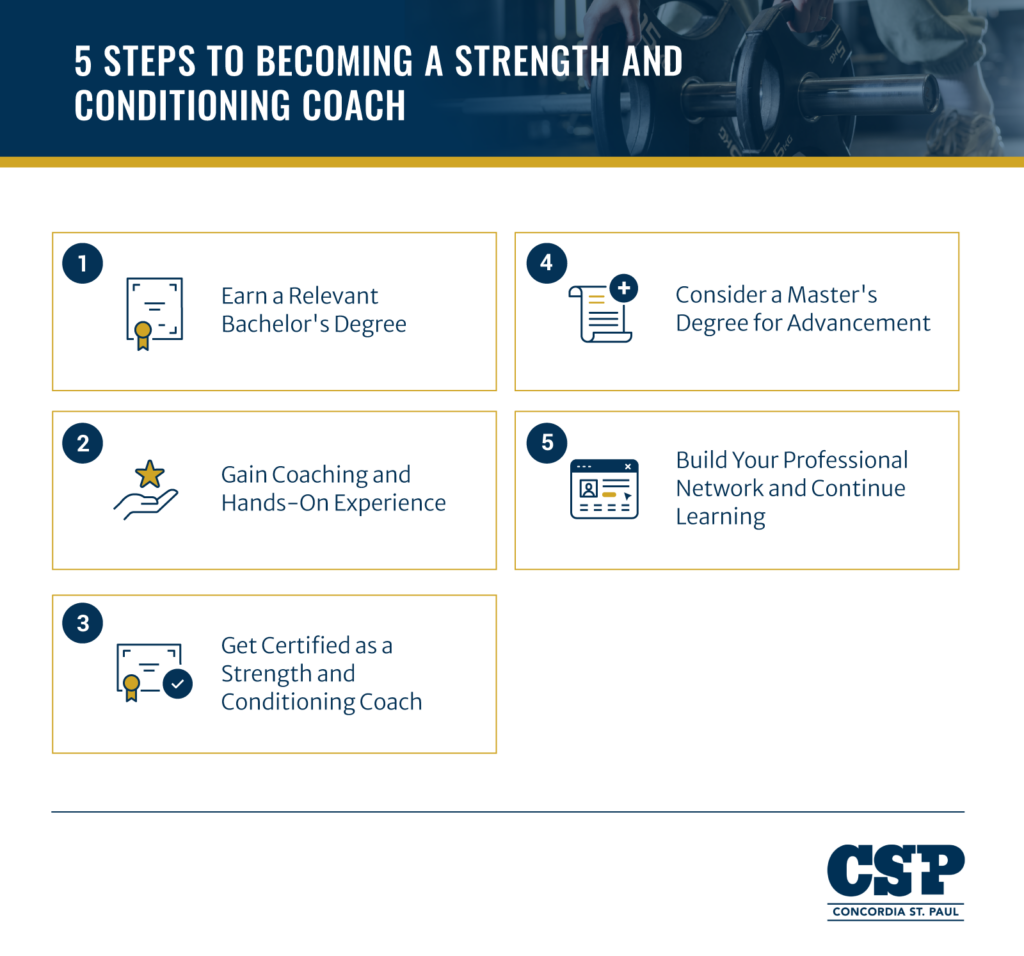 5 steps to becoming a strength and conditioning coach infographic by Concordia St. Paul